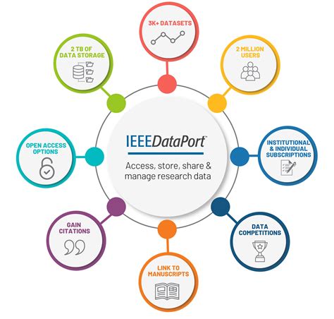 ieee dataport